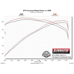 TŁUMIK OUTLAW BEZPOŚREDNIE DOPASOWANIE FLOWMASTER