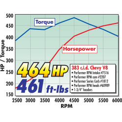 Kolektor ssący Edelbrock 7516 SBC