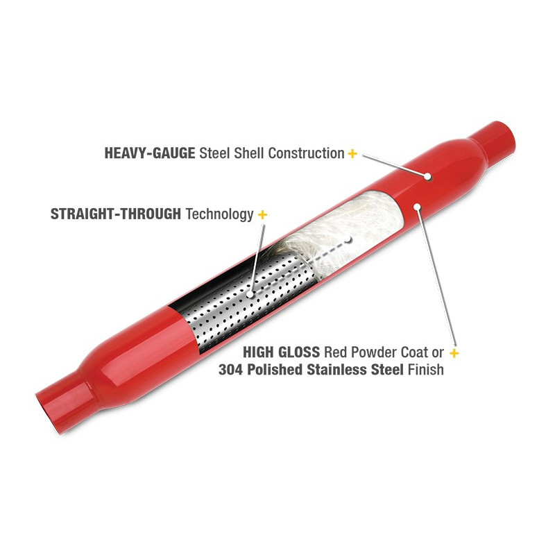 Tłumik Thrush Glasspack nr 24204