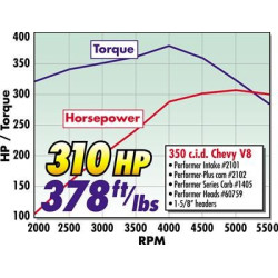 Wałek rozrządu + ragulatory hydrauliczny Edelbrock Chevrolet small block
