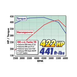 Kolektor ssący Edelbrock 7156 Pontiac V8
